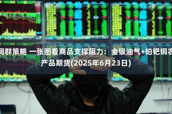 间群策略 一张图看商品支撑阻力：金银油气+铂钯铜农产品期货(2025年6月23日)